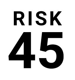 RISK 45 speed limit styled sign